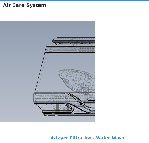 icuktaa air care system 4-layer filtration — filter pad, negative ions, UV-C technology, water wash — animated wireframe diagram