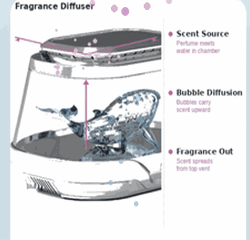 icuktaa fragrance diffuser — perfume into water, scent diffusion path diagram