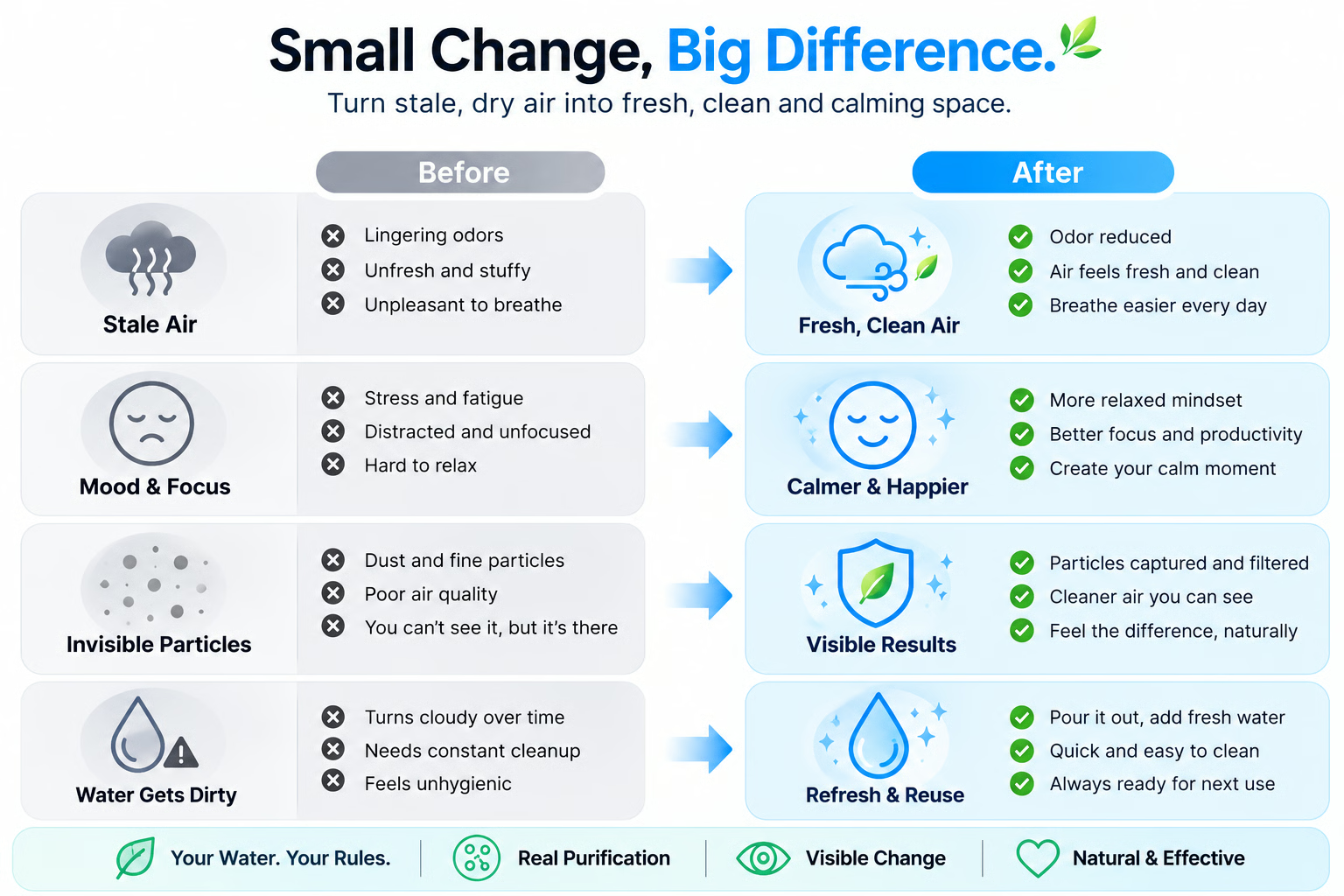 Small Change, Big Difference